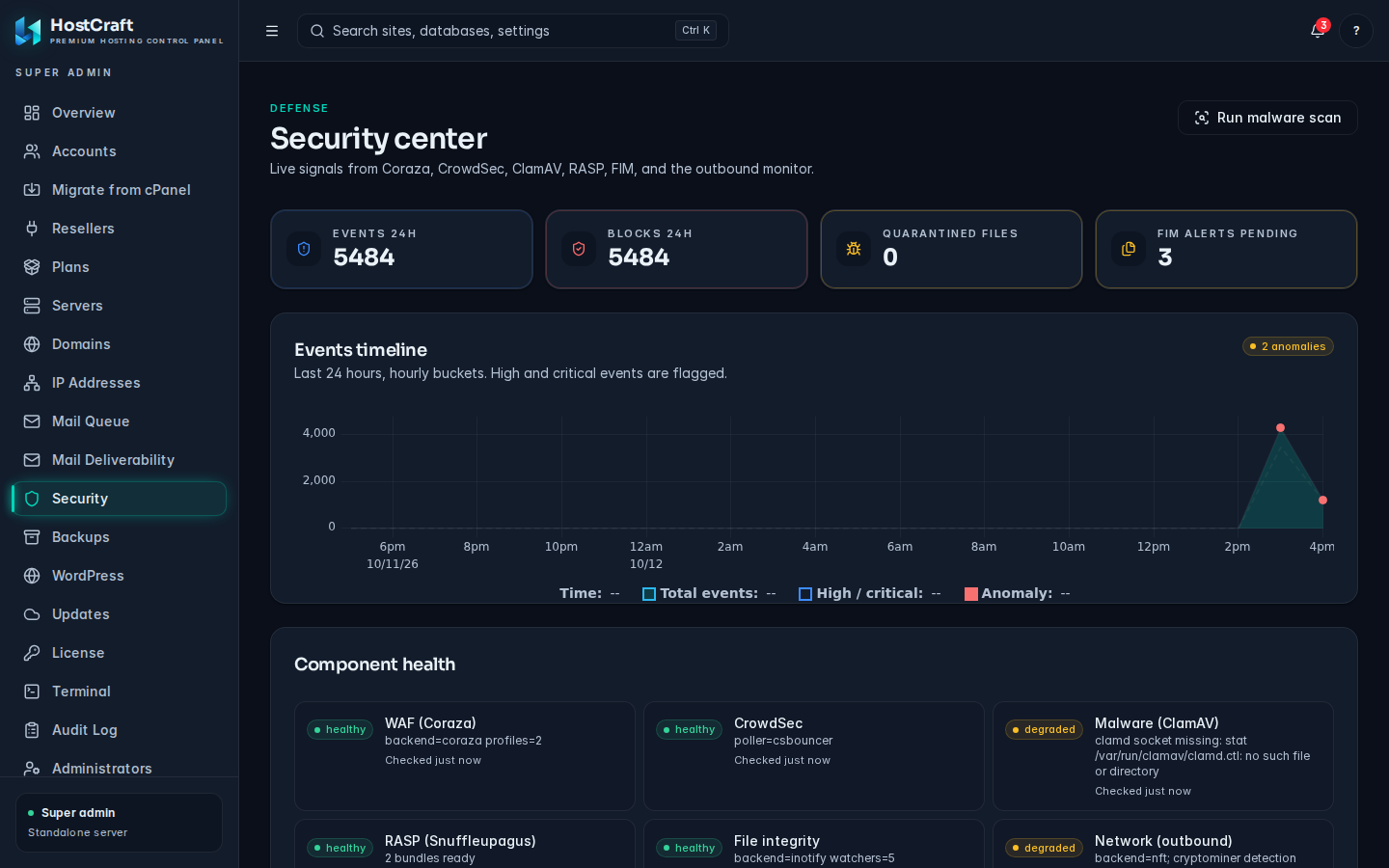 HostCraft security center with Coraza, CrowdSec, ClamAV, RASP, file integrity and outbound monitor signals