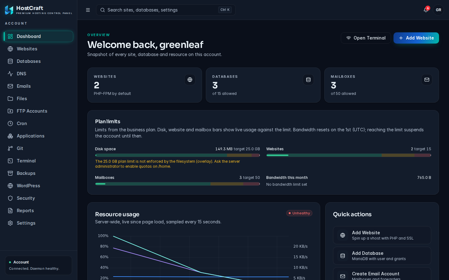 HostCraft account owner dashboard with website, database and mailbox counts, plan limits and resource usage